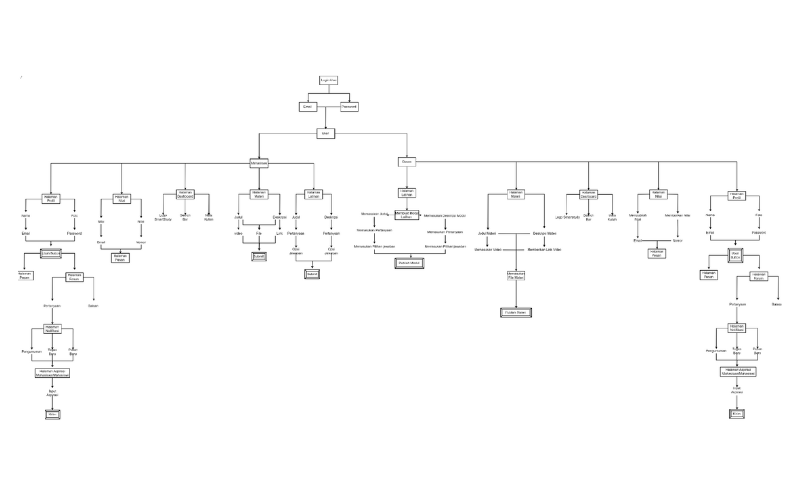 SmartStudy Interface